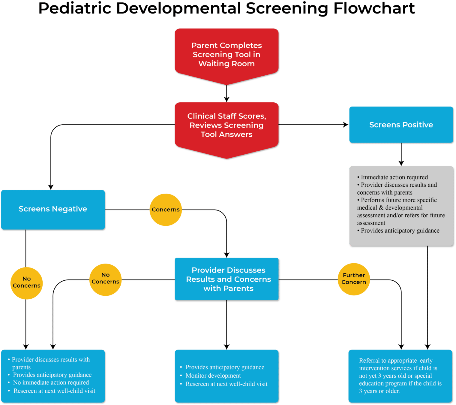 Autism Assessment in Las Vegas - ASD Testing & Evaluation